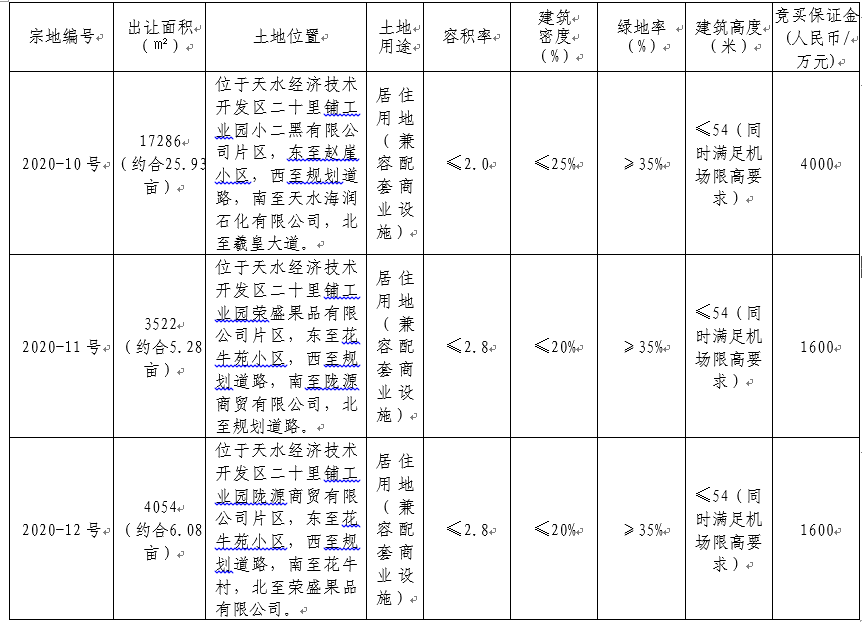 天水經濟技術3宗地.jpg